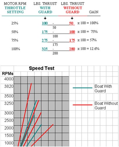 Prop Guard speed test image © SW